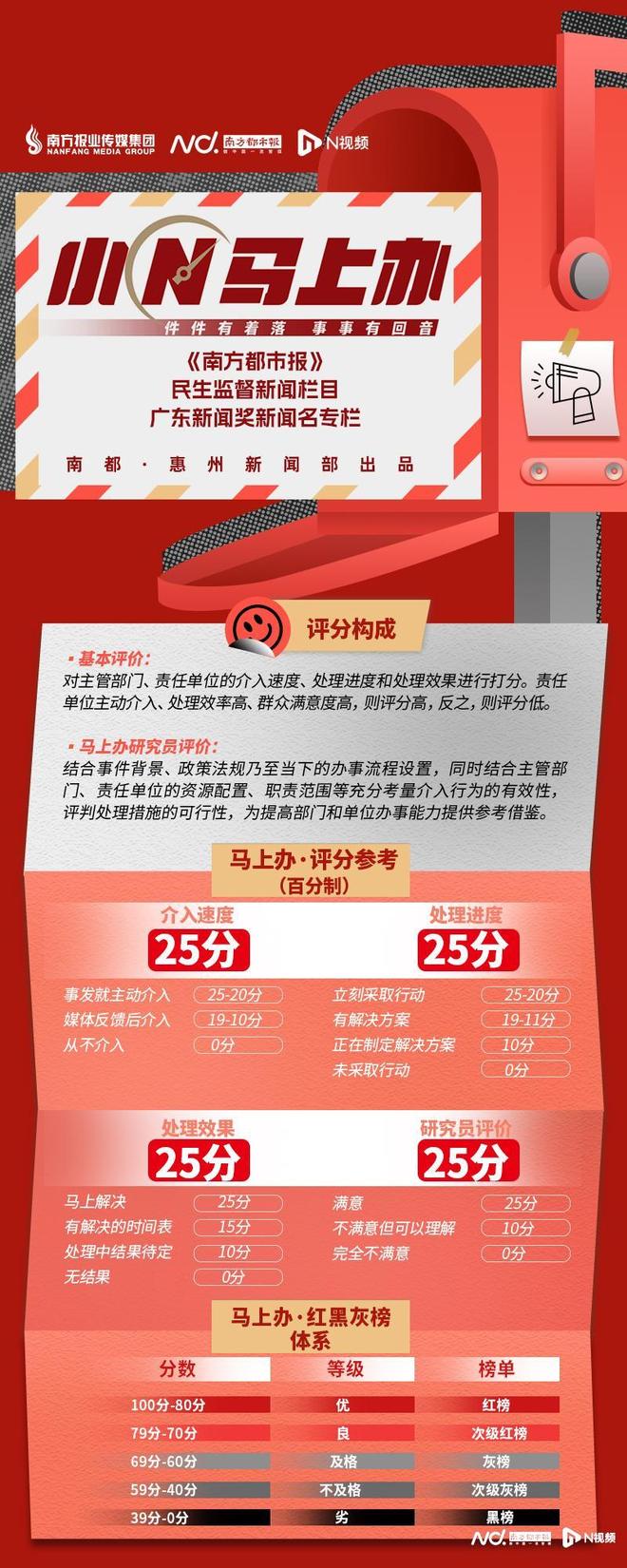 居民盼开通公交路线部门回应了！凯发入口出行不方便惠阳迎宾大道(图4)