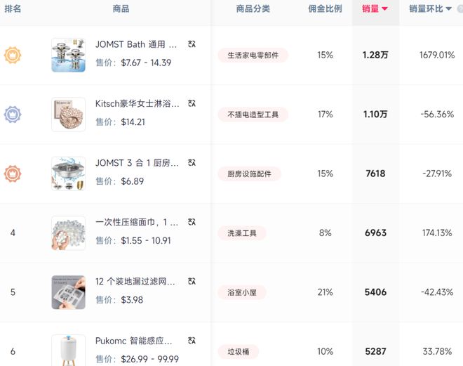 室追剧神器在TikTok上爆火超千万凯发k8国际首页登录喜运达资讯：浴(图2)