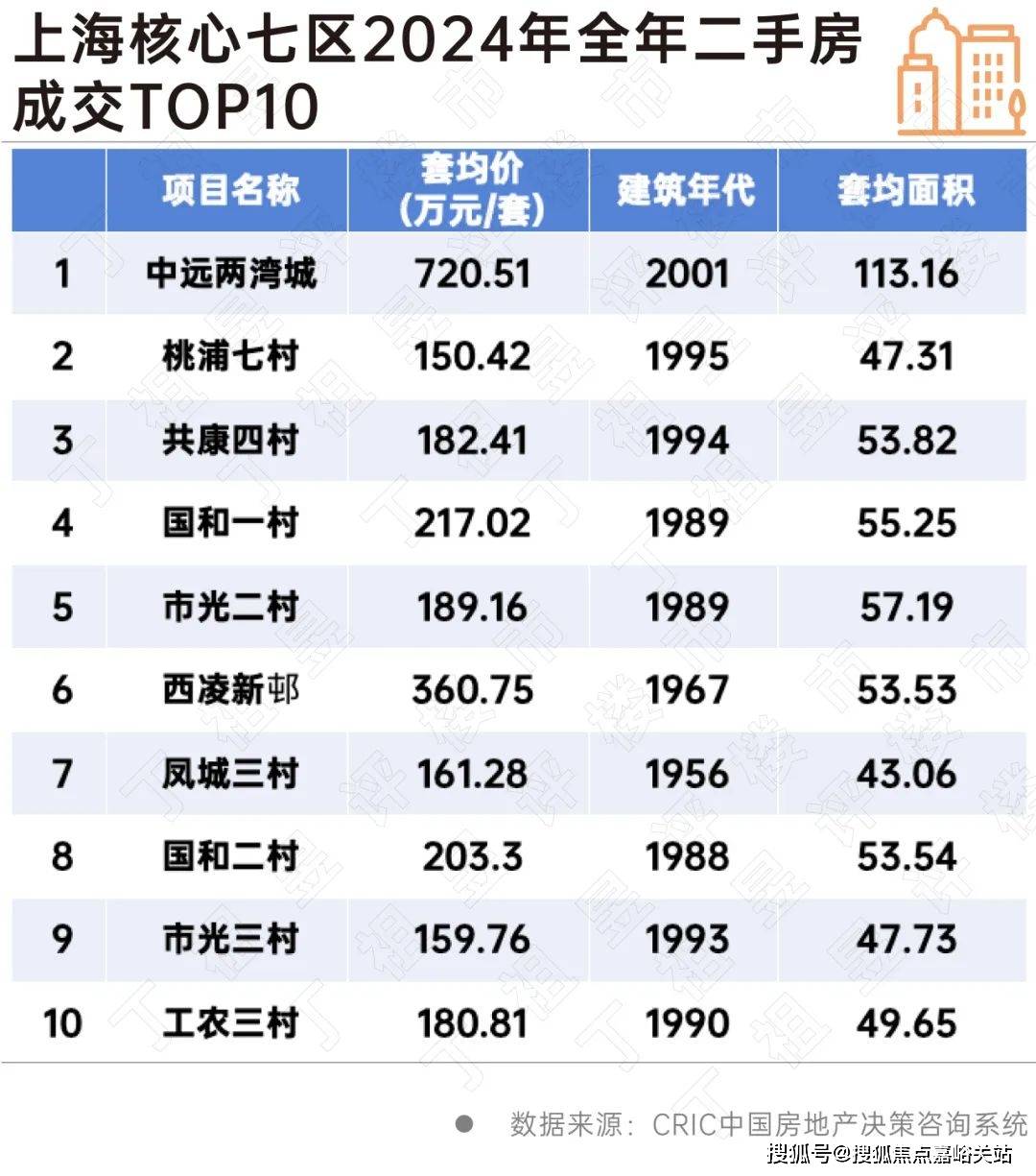 盘欢迎您-小区环境-户型-价格-地址-楼盘详情-周边配套-售楼处电话-交房时间凯发K8国际版祥和王宫(售楼处)首页网站-​祥和王宫销售中心(营销中心)-​楼(图10)