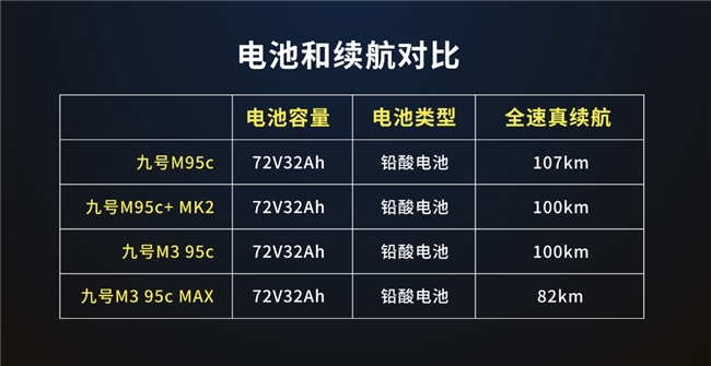能配置看齐旗舰九号M系列四车横评凯发·k8国际【鲁大师测评】性(图8)