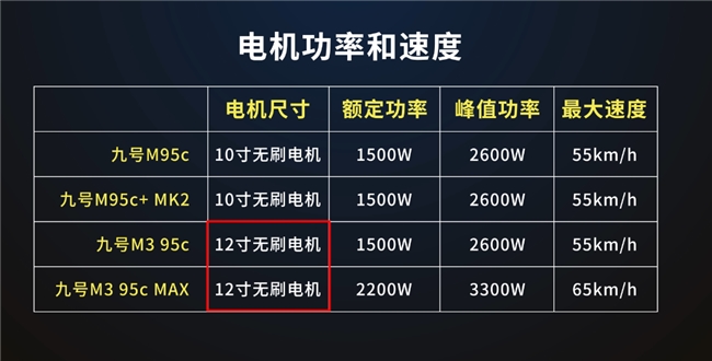 能配置看齐旗舰九号M系列四车横评凯发·k8国际【鲁大师测评】性(图10)